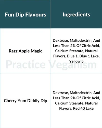 fun dip flavour ingredients