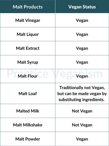 malt products vegan status
